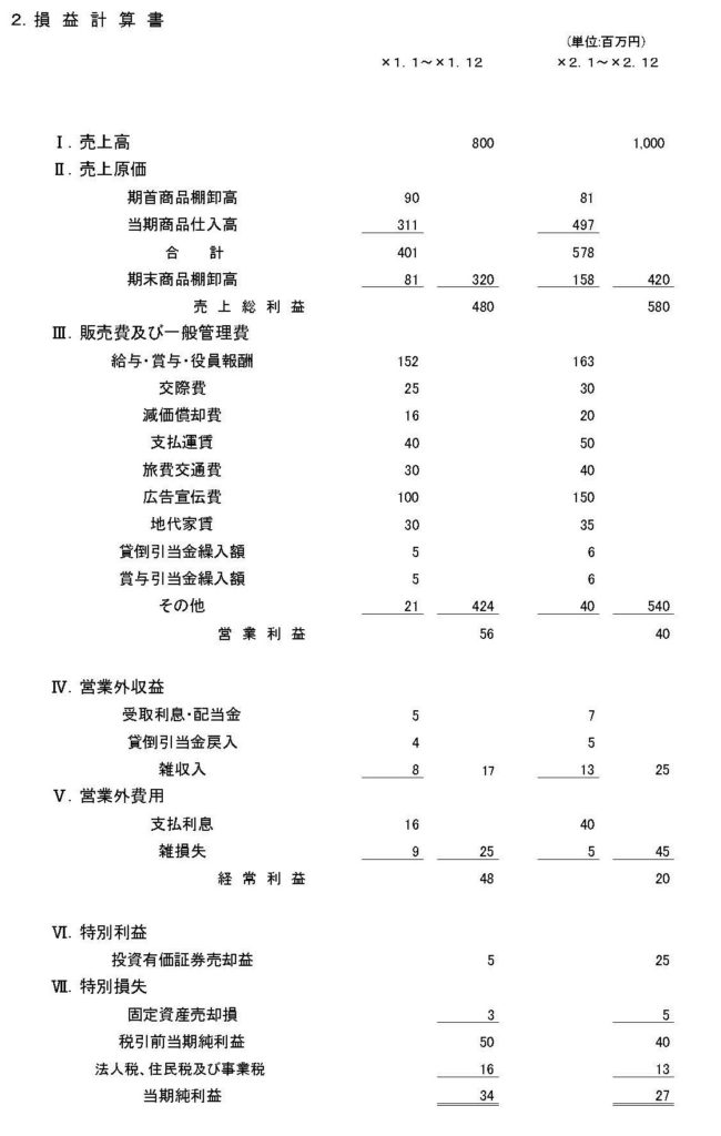 モデル会社 - P/L