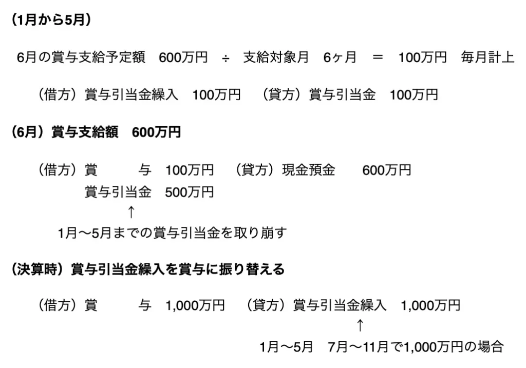 賞与引当金繰入と決算時の賞与への振替計算式