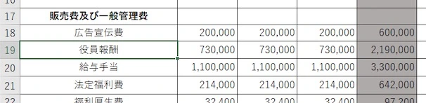 モデル会社 販売費及び一般管理費